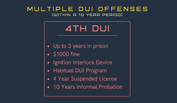 Thumbnail for: Your 4th DUI Offense in California: Quick Guide