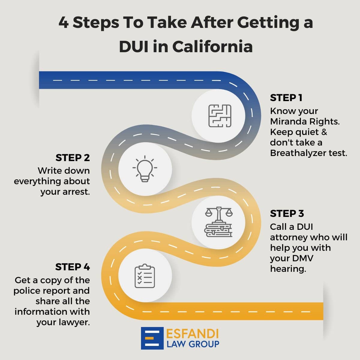 Steps to take if Pulled Over for DUI