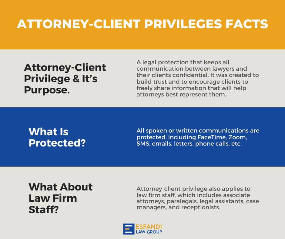 What is Attorney Client Privilege?