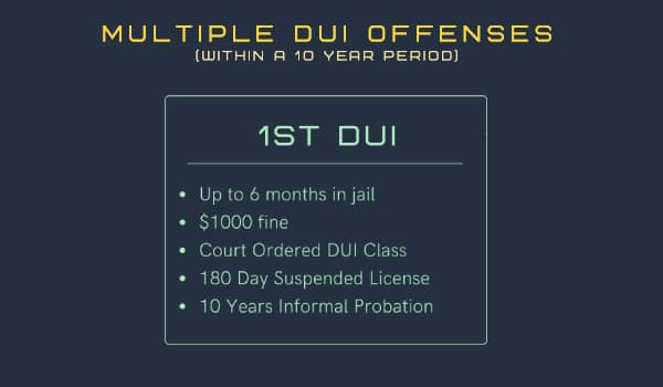 First DUI Los Angeles