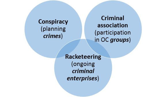 Thumbnail for: What Are The Four Elements of a Conspiracy?