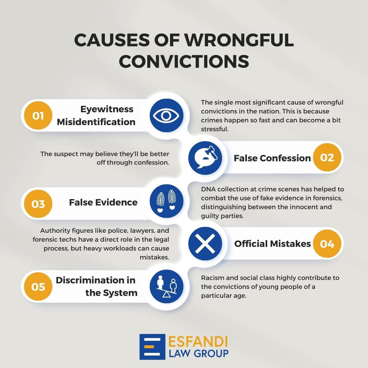 Common Causes of Wrongful Convictions