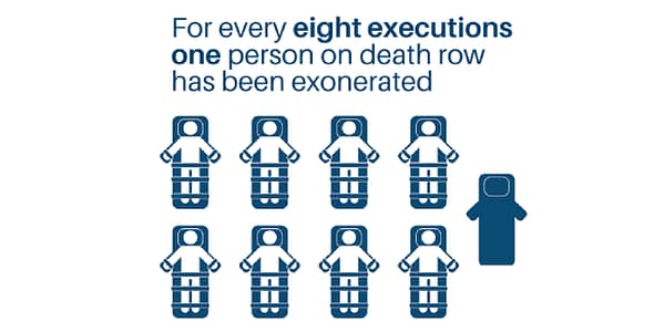 Thumbnail for: Wrongful Execution: The Tragic Flaw of the American Death Penalty System