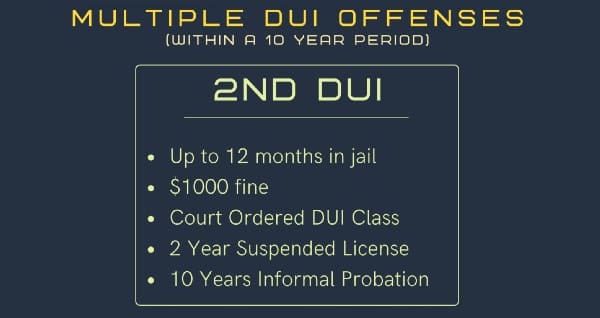 Thumbnail for: Your 2nd DUI Offense in California: Quick Guide