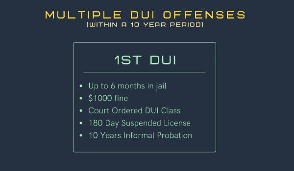 Thumbnail for: Your 1st DUI Offense in California: Quick Guide