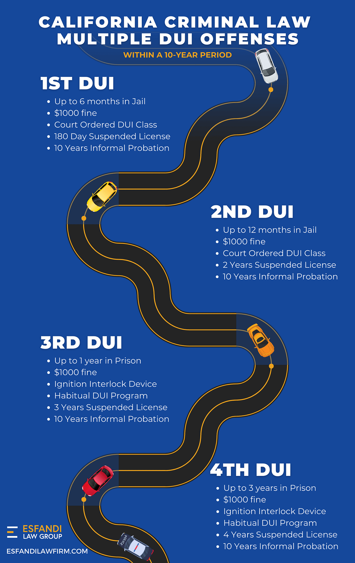 Your 1st DUI Offense in California: Quick Guide