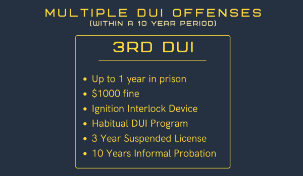 Thumbnail for: Your 3rd DUI Offense in California: Quick Guide